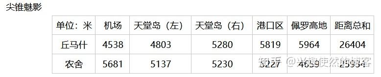 gta5哪个地堡最好 丘马什和农舍的区别在哪?GTA 地堡哪个更值得推荐?