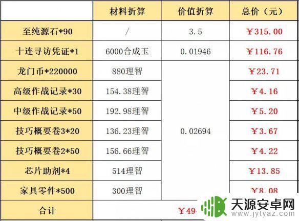 明日方舟组合包价格 2022明日方舟春节组合礼包优惠是否划算