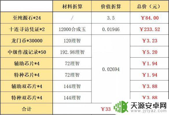 明日方舟组合包价格 2022明日方舟春节组合礼包优惠是否划算