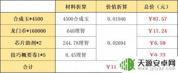 明日方舟组合包价格 2022明日方舟春节组合礼包优惠是否划算