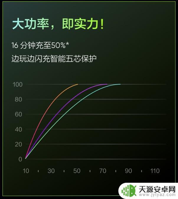 真我gtneo打原神怎么样 真我GT neo的配置参数