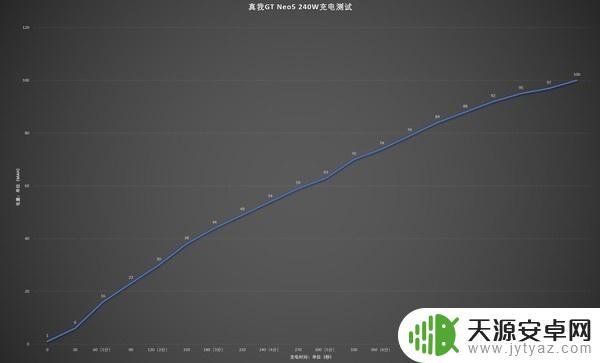 真我gtneo5玩原神怎么样 realme真我GT Neo5评测和购买指南
