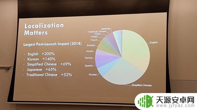 steam游戏推广 独立开发者在Steam平台上如何提高游戏的曝光率和销量?