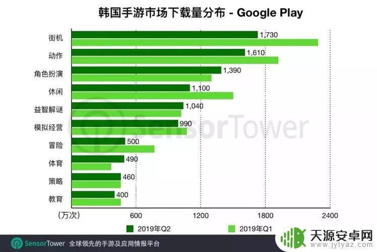 5月共43个中国手游厂商合计吸金21亿美元