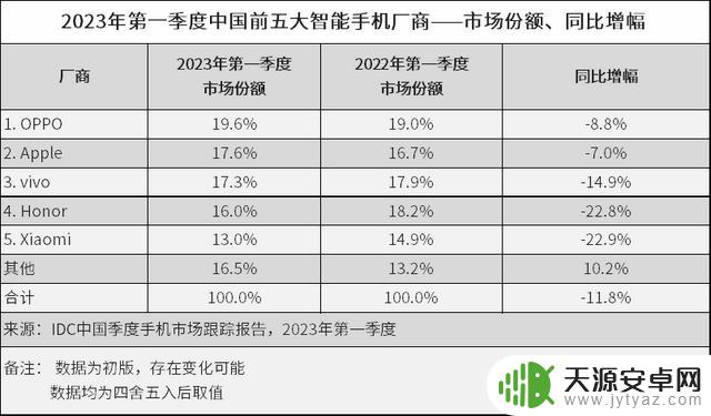 iOS 17再也不怕改完密码就忘，暴露了安卓手机的最大软肋？