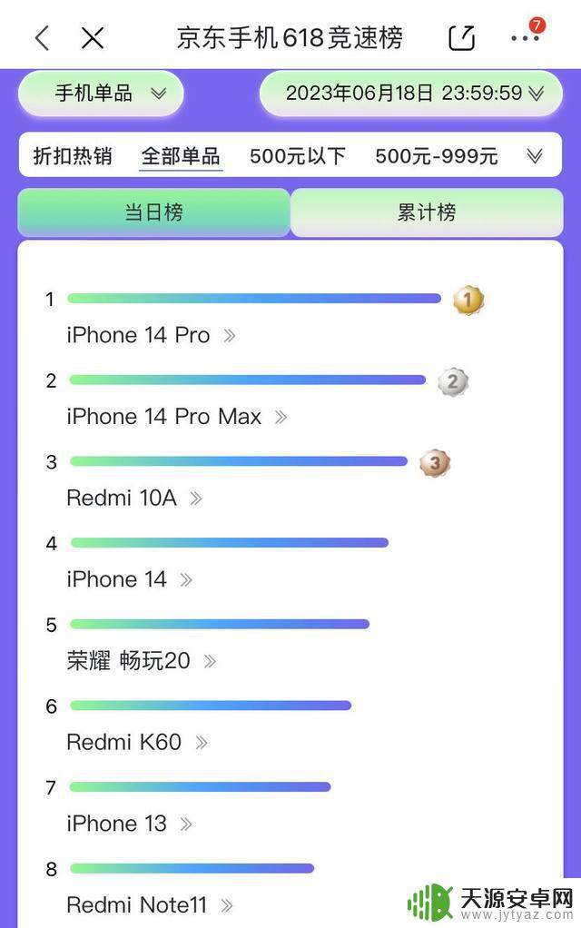 用户集体逃离iPhone转投安卓手机，不只是因为“消费降级”
