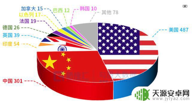 苹果手机如何增长市值排名 中国科技巨头市值缩水情况