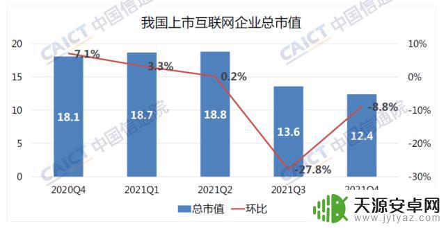 苹果手机如何增长市值排名 中国科技巨头市值缩水情况
