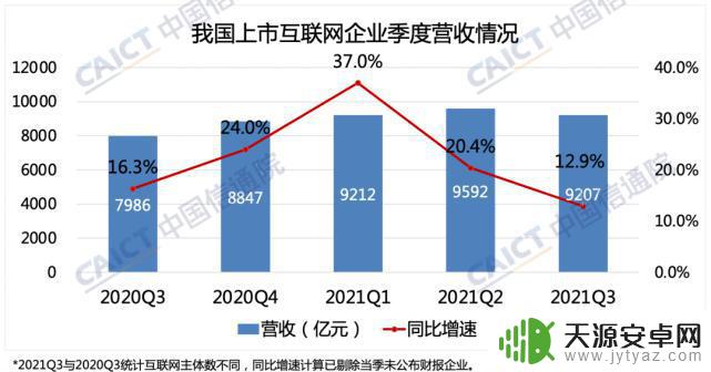 苹果手机如何增长市值排名 中国科技巨头市值缩水情况
