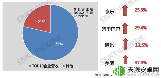 苹果手机如何增长市值排名 中国科技巨头市值缩水情况