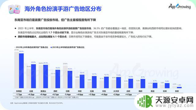 数据报告 