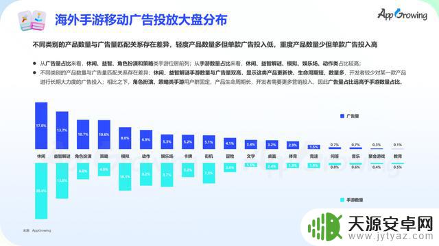 数据报告 