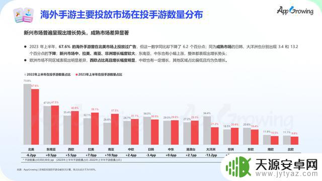 数据报告 