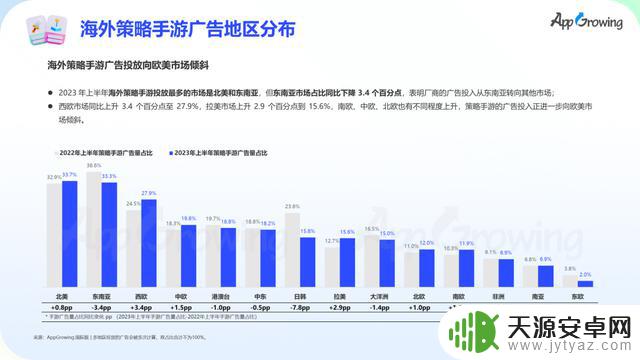 数据报告 