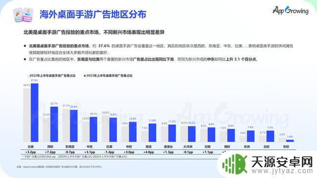 数据报告 