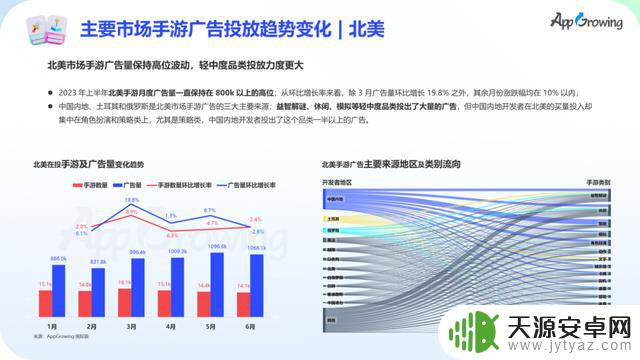 数据报告 