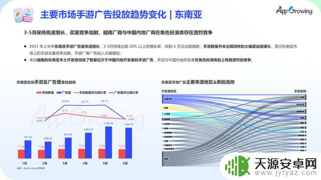 数据报告 