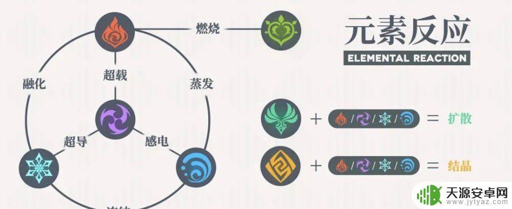 原神攻击力和元素伤害加成哪个好