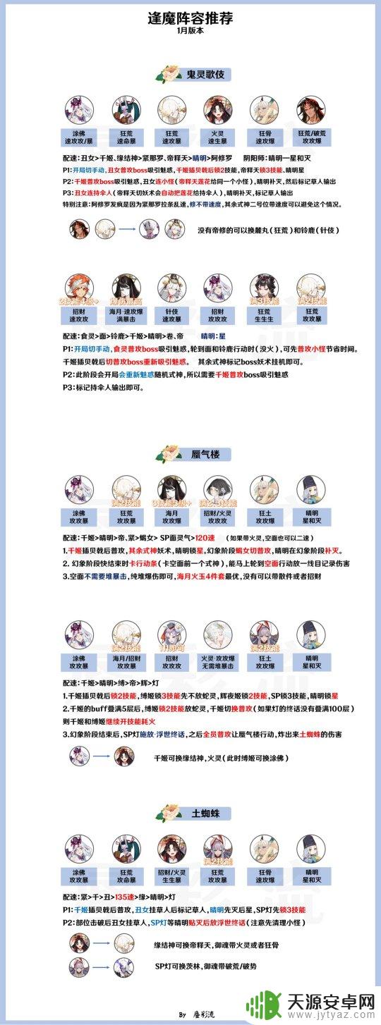 阴阳师逢魔通用阵容介绍