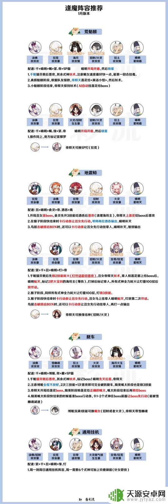 阴阳师逢魔通用阵容介绍