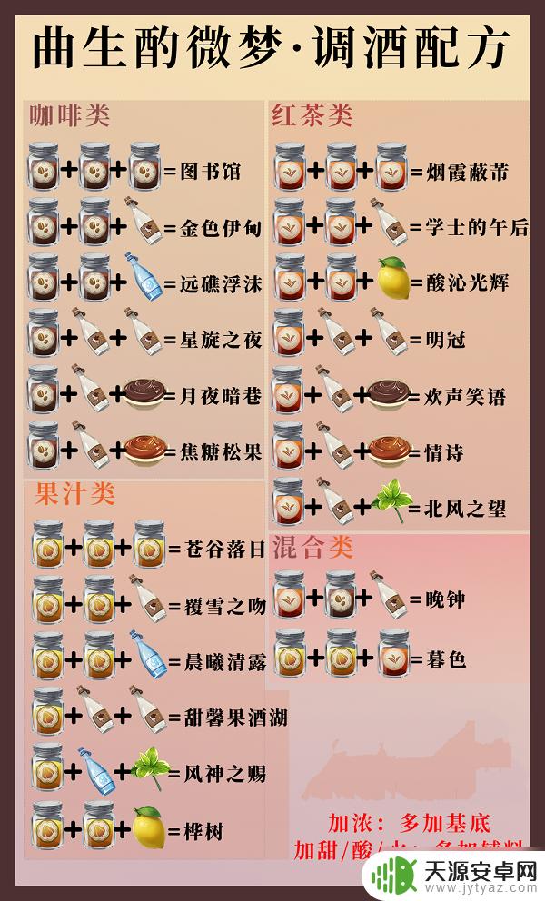 原神酒保活动攻略