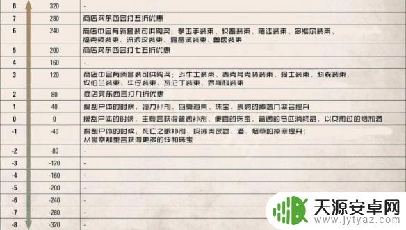 荒野大镖客2荣誉值不涨怎么回事
