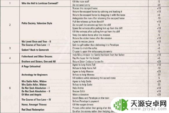 荒野大镖客2荣誉值不涨怎么回事