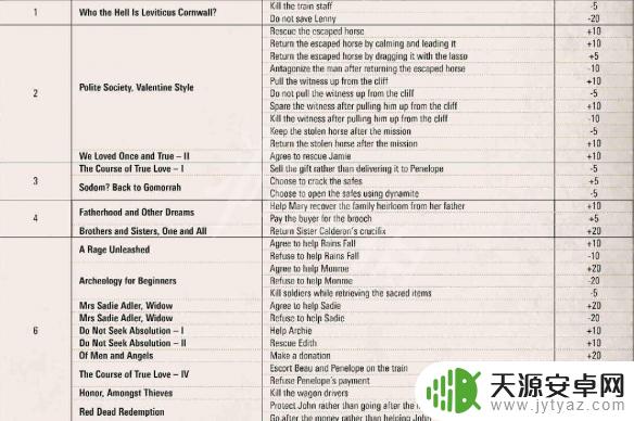 荒野大镖客2荣誉值不涨怎么回事