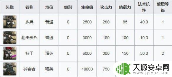 明日方舟一锤定音攻略