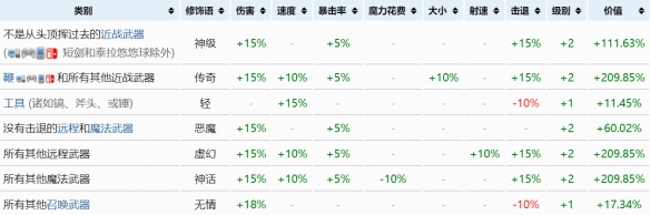 泰拉瑞亚装备重铸什么属性好