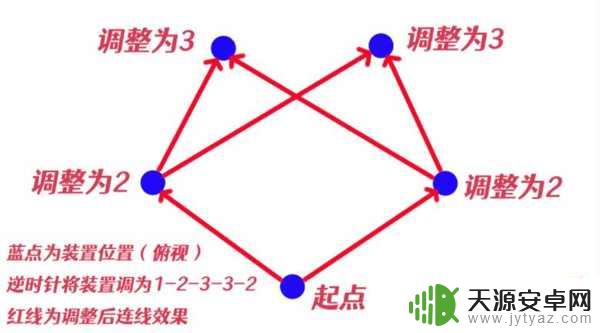 原神清除瘴晦瘤攻略