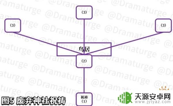 原神在荒废的神社中继续调查攻略