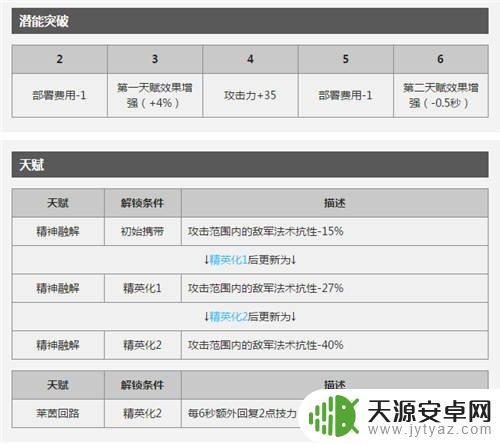 明日方舟五星术士有哪些