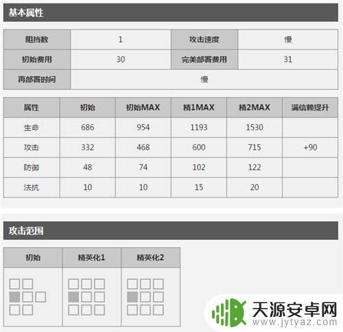 明日方舟五星术士有哪些