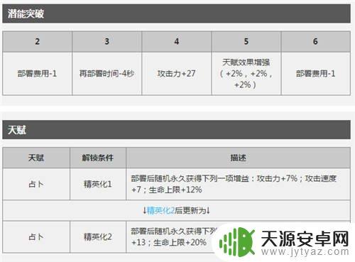 明日方舟五星术士有哪些