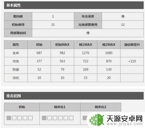 明日方舟五星术士有哪些