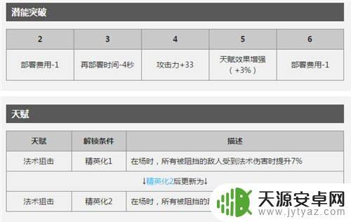 明日方舟五星术士有哪些