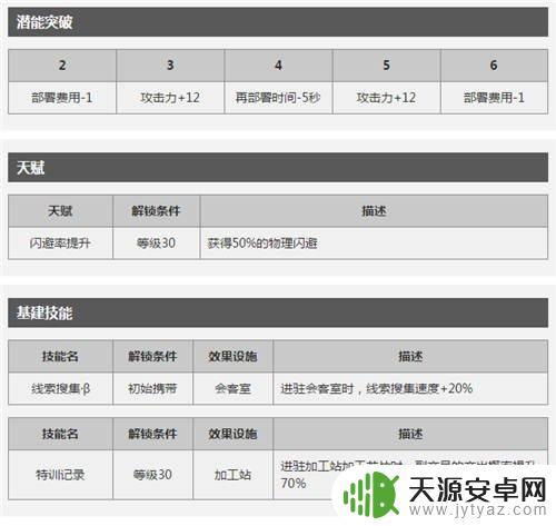 明日方舟五星术士有哪些