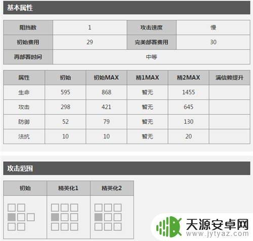 明日方舟五星术士有哪些