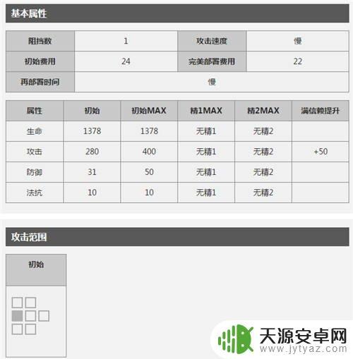明日方舟五星术士有哪些
