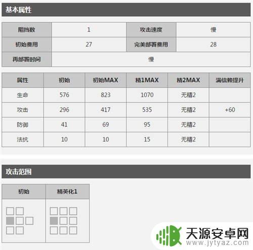 明日方舟五星术士有哪些