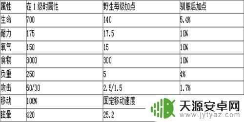 方舟机甲龙怎么驯服