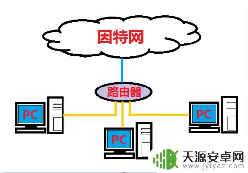 笔记本无线连接显示有限的访问权限怎么办