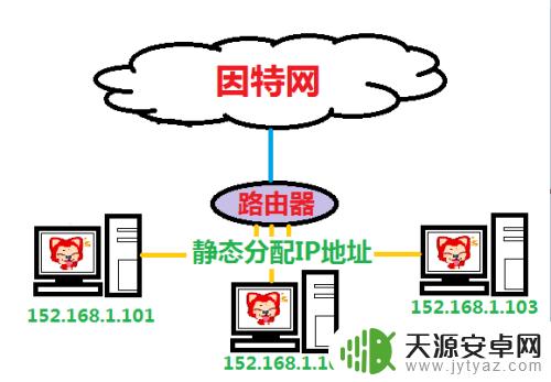 笔记本无线连接显示有限的访问权限怎么办
