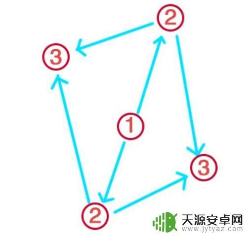 原神神樱大祓任务攻略神里屋敷