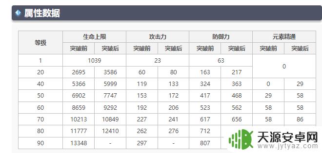 原神精通头满级多少精通