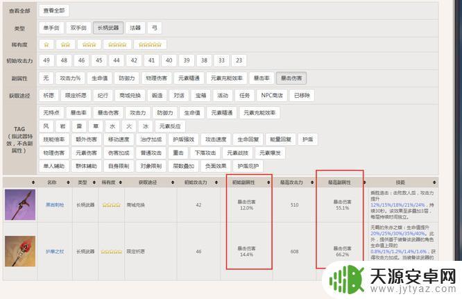 原神中什么长枪增加暴击伤害效果最明显