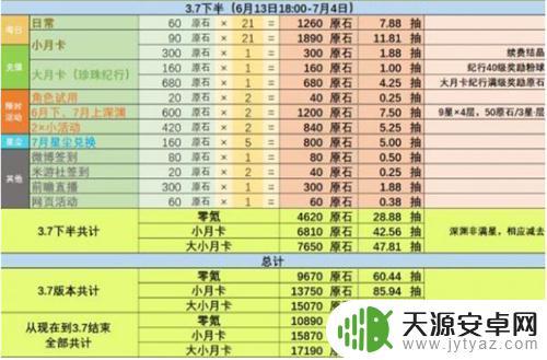 原神3.7版本原石如何获取