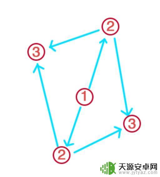 原神大拔任务怎么过