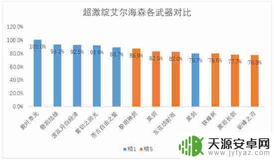 原神海森怎么组队